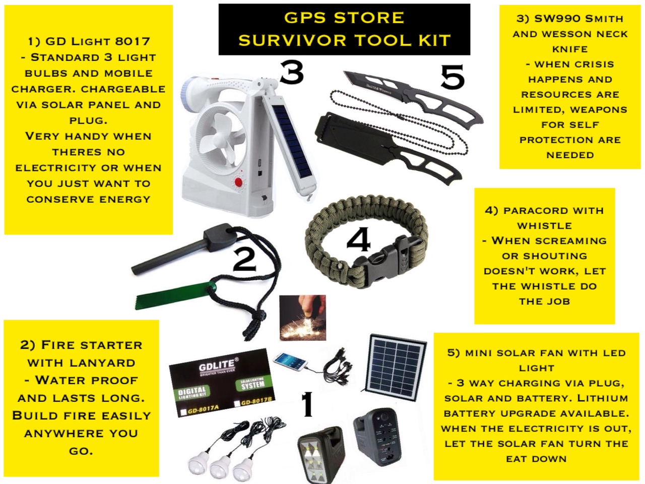 Watts trading system review